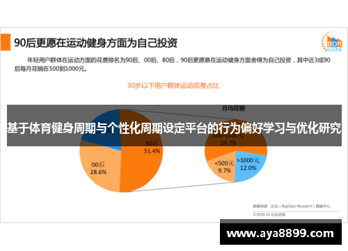 基于体育健身周期与个性化周期设定平台的行为偏好学习与优化研究