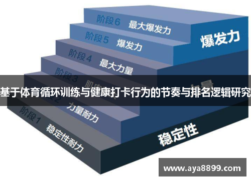 基于体育循环训练与健康打卡行为的节奏与排名逻辑研究