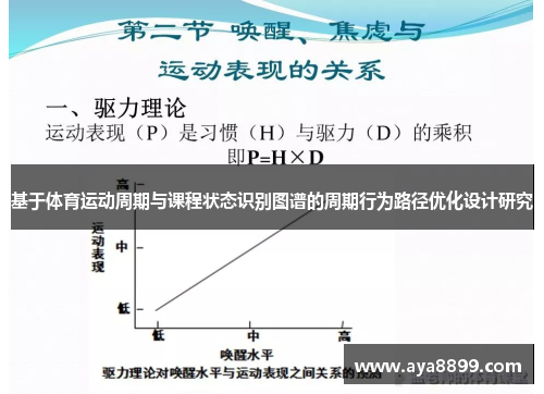 基于体育运动周期与课程状态识别图谱的周期行为路径优化设计研究