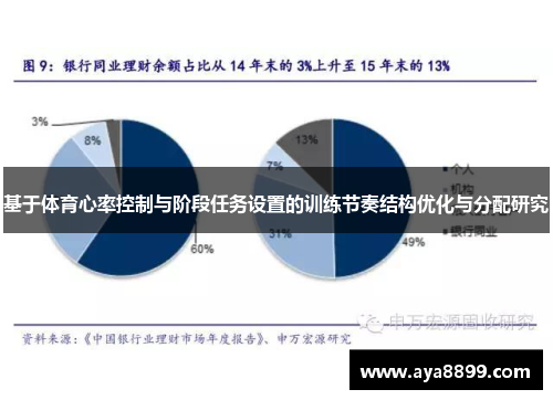 基于体育心率控制与阶段任务设置的训练节奏结构优化与分配研究