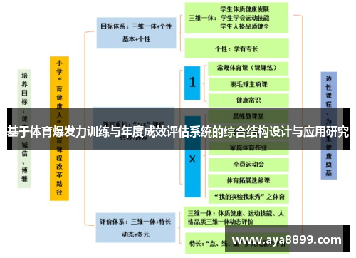 基于体育爆发力训练与年度成效评估系统的综合结构设计与应用研究